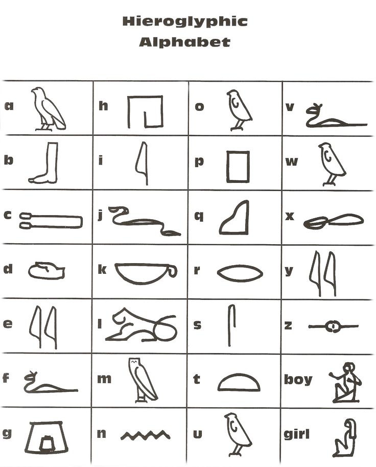 ancient egyptian hieroglyphics dictionary pdf